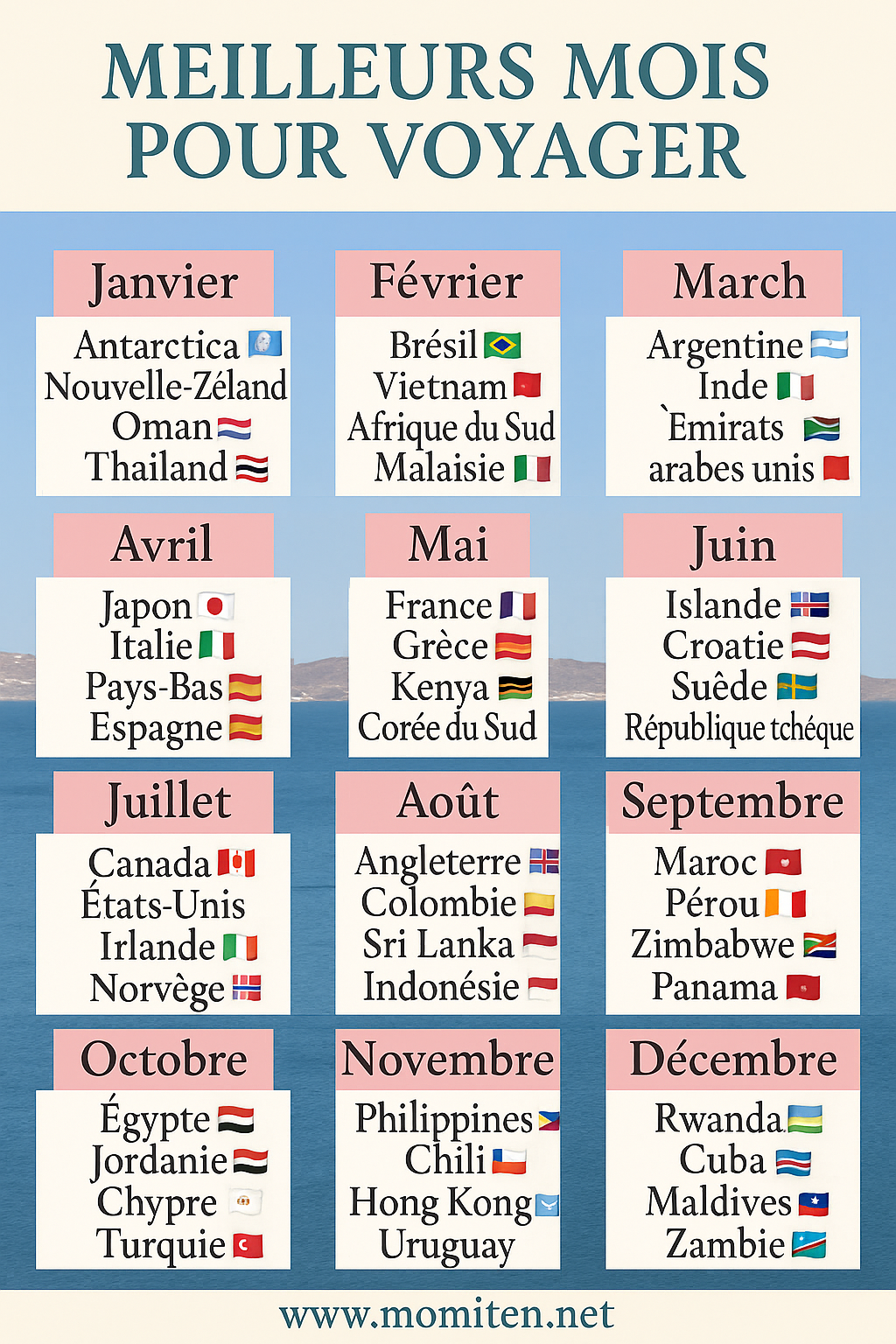 Calendrier des meilleurs mois pour voyager par pays